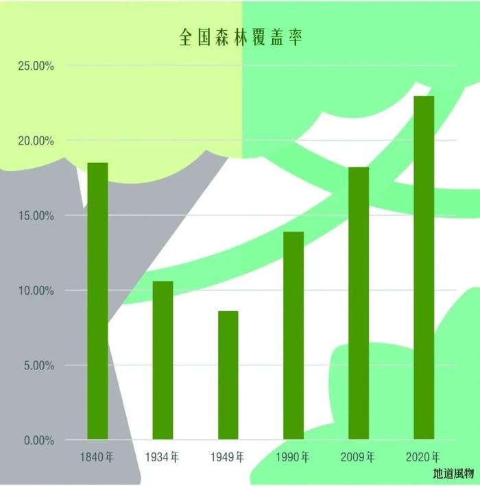 万万没想到，这些中国神奇动物就在这里！