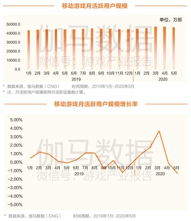 移动游戏用户短视频行为报告：喜欢游戏教学类，超8成上应用商店下载