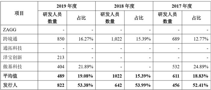 霸榜亚马逊，即将上市的它是怎样一家中国公司？