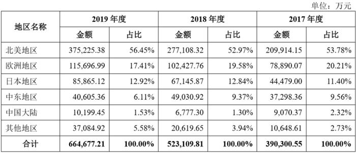 霸榜亚马逊，即将上市的它是怎样一家中国公司？