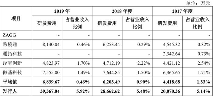 霸榜亚马逊，即将上市的它是怎样一家中国公司？