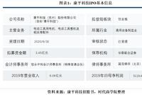 康平科技增收不增利 主营业务毛利率逐年下滑