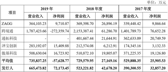 霸榜亚马逊，即将上市的它是怎样一家中国公司？