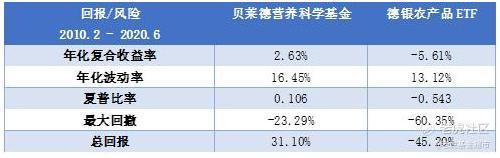 老虎证券：世界濒临粮食危机 如何投资全球农产品