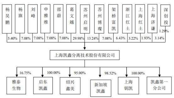 上海凯鑫去年员工85人应收账款过亿 专利少毛利率降