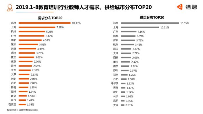 重庆教培行业报告：被外来巨头裹挟的115亿级潜在市场