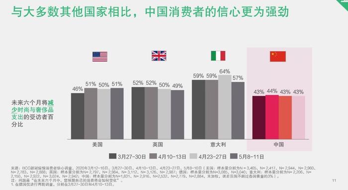 中国买家拯救奢侈品市场？上半年带动亚太市场业绩，领跑全球