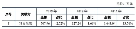 上海凯鑫去年员工85人应收账款过亿 专利少毛利率降