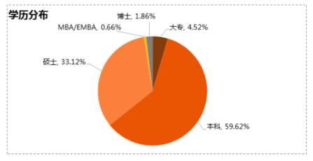 重庆教培行业报告：被外来巨头裹挟的115亿级潜在市场