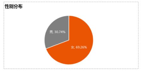 重庆教培行业报告：被外来巨头裹挟的115亿级潜在市场