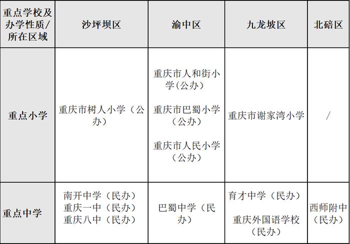 重庆教培行业报告：被外来巨头裹挟的115亿级潜在市场