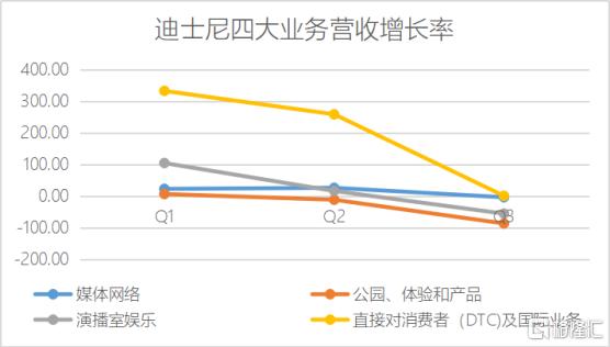 流媒体：迪士尼的新“乐园”