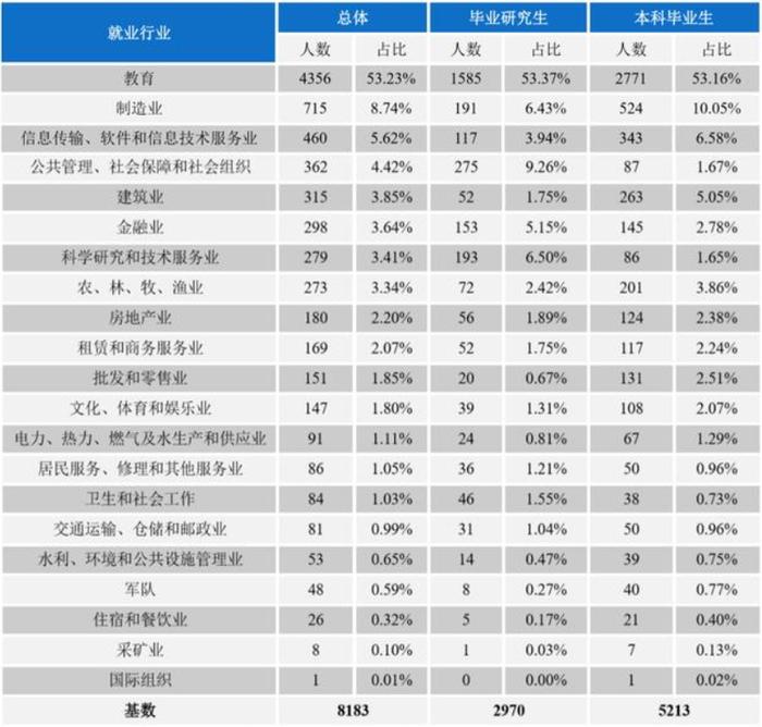 重庆教培行业报告：被外来巨头裹挟的115亿级潜在市场
