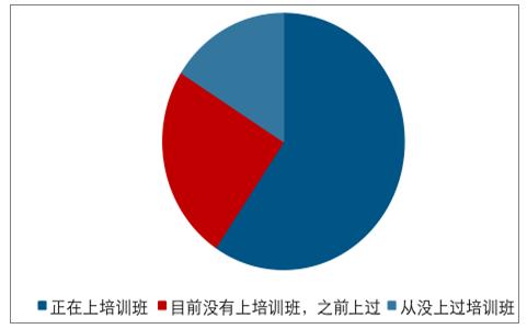 重庆教培行业报告：被外来巨头裹挟的115亿级潜在市场