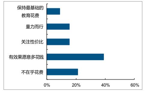 重庆教培行业报告：被外来巨头裹挟的115亿级潜在市场