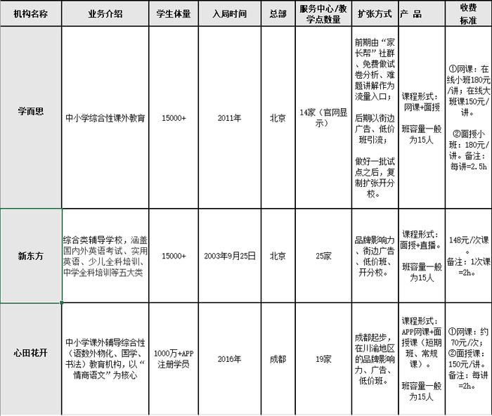 重庆教培行业报告：被外来巨头裹挟的115亿级潜在市场