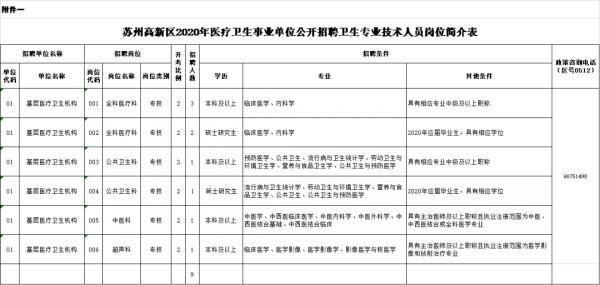 苏州事业单位招聘 38个优质岗位等你来