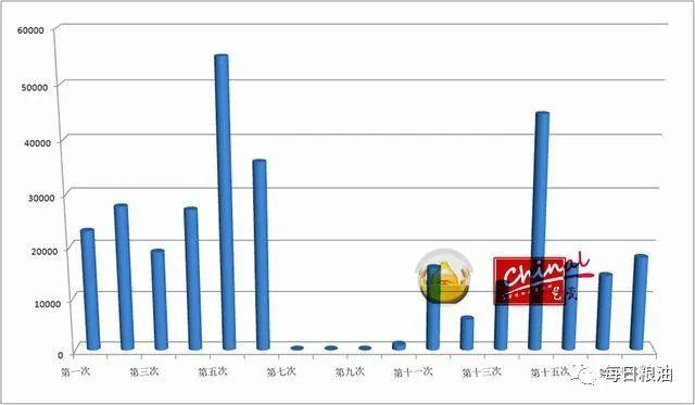 河南、河北小麦价格疯狂上涨 可苦了还没采购新粮的粮库