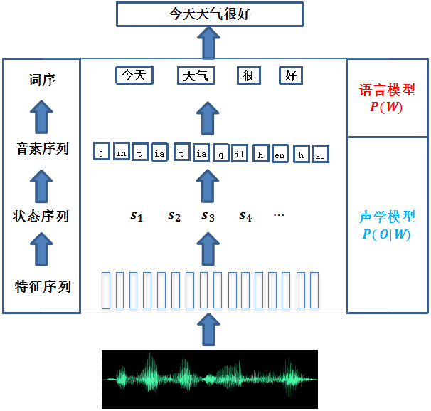 dede数据库调用类