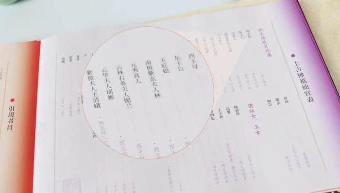 81位神祇仙官、632处秘境仙阙、211种精怪异兽……堪称“上古神话的百科全书”！