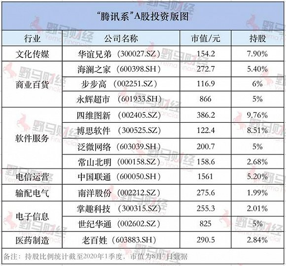 野马财经根据公开信息整理