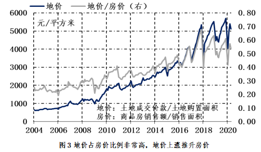 数据来源：国家统计局，植信投资研究院测算