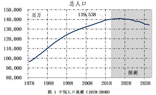 数据来源：国家统计局，植信投资研究院测算
