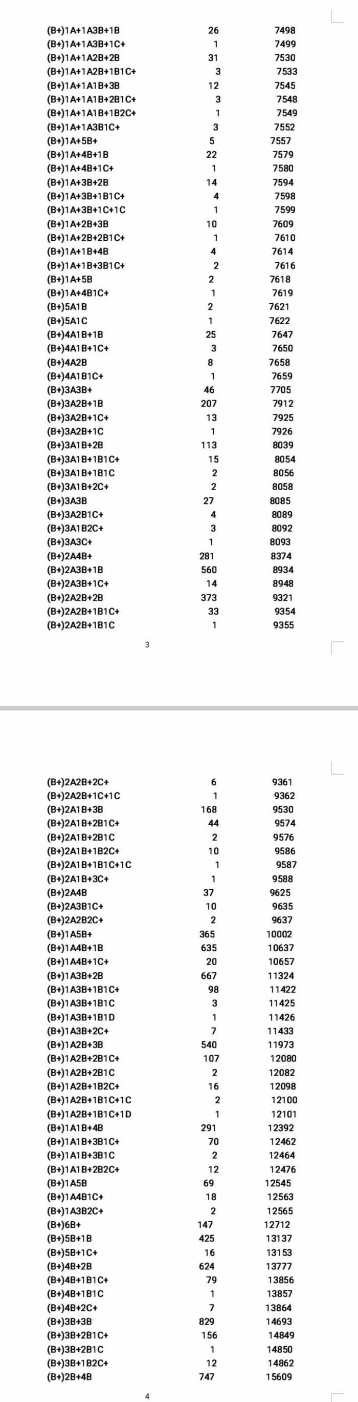 南宁市市区2020年中考等级成绩组合情况（部分截图）