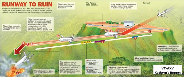 &nbsp;IX812号航班坠毁示意图，昨天的灾祸几乎是对此的重演。