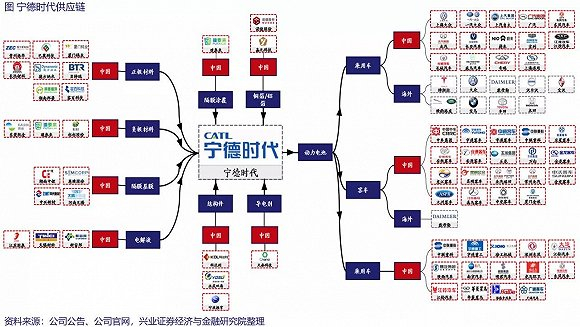 图片来源：兴业证券