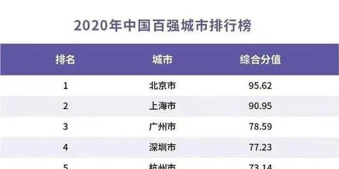 塞纳河排名2020_塞纳河总选将开始,排名前10的成员中,5人曾参加《青2》