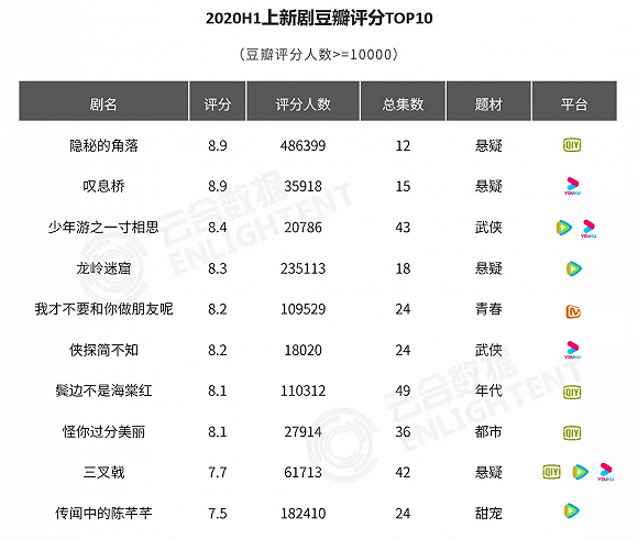 图源：云合数据