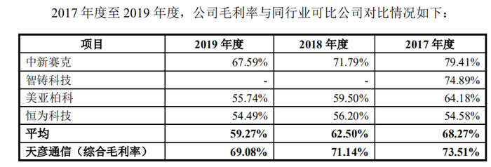 图片来源：招股书