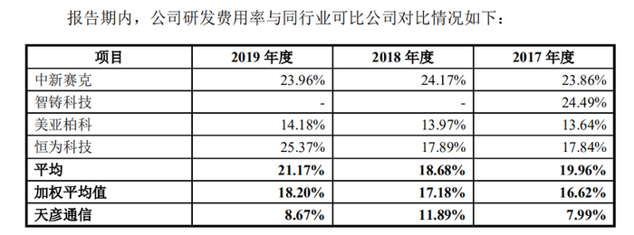 图片来源：招股书