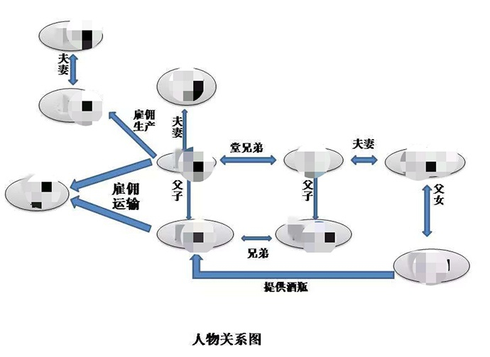 人物关系图