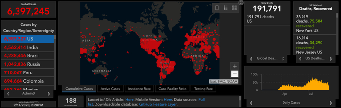 霍普金斯大学疫情数据。