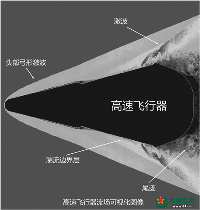 上图为高速飞行器流场可视化图像。