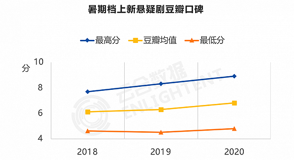图源：云合数据