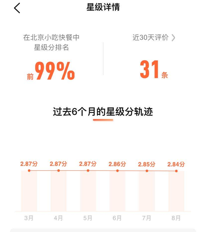 大众点评截图