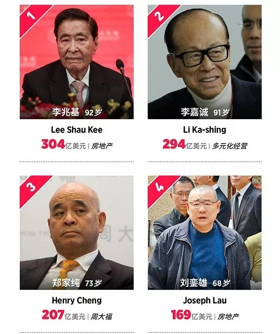 图片来源：福布斯
