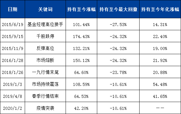 ▲数据来源：Choice，截至2020/9/11