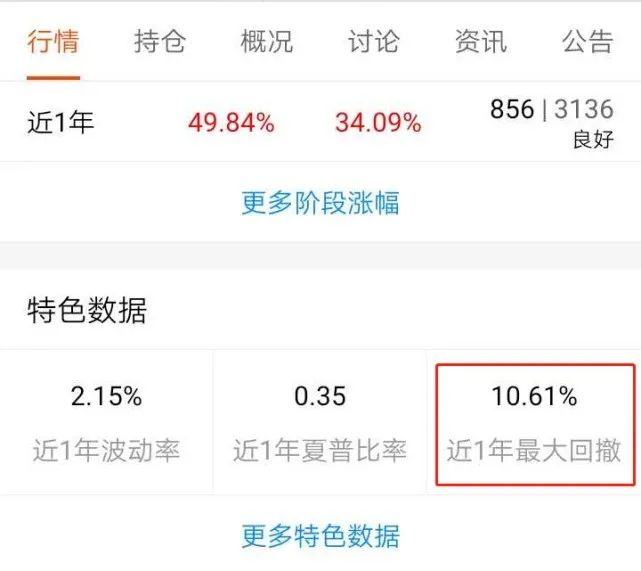 ▲天天基金某基金页面截图，仅为举例，不作推荐