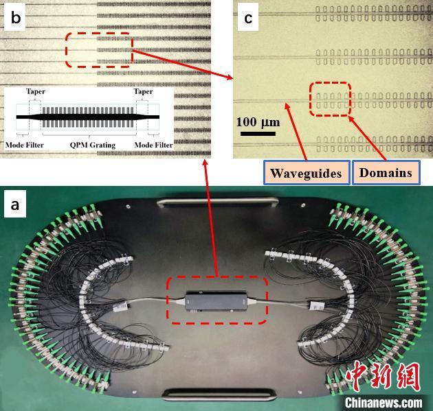     济南量子技术研究院近日与中国科学技术大学合作，成功研制出国际首个集成化的多通道量子频率转换芯片。济南量子技术研究院供图