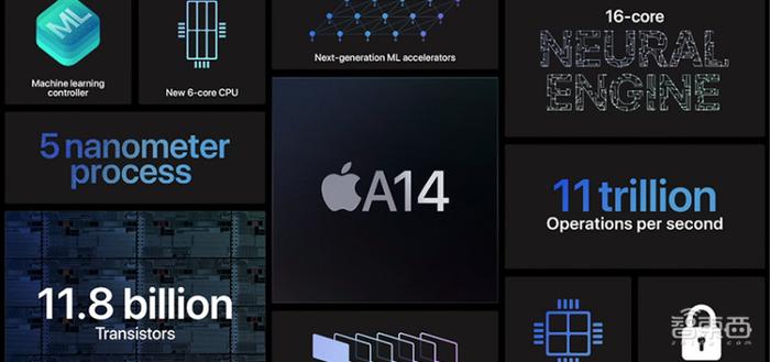 118亿晶体管！苹果A14首秀，这颗全球首发的5nm芯片有多香？插图