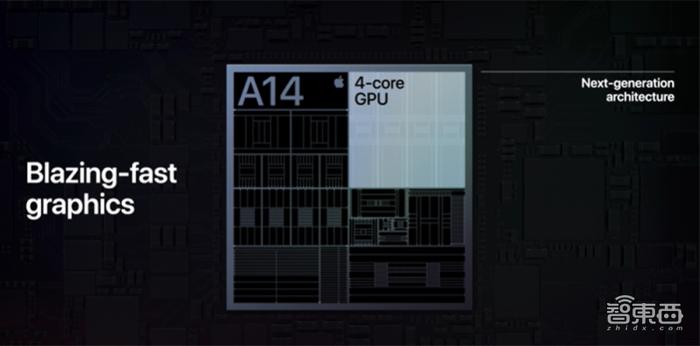 118亿晶体管！苹果A14首秀，这颗全球首发的5nm芯片有多香？插图5