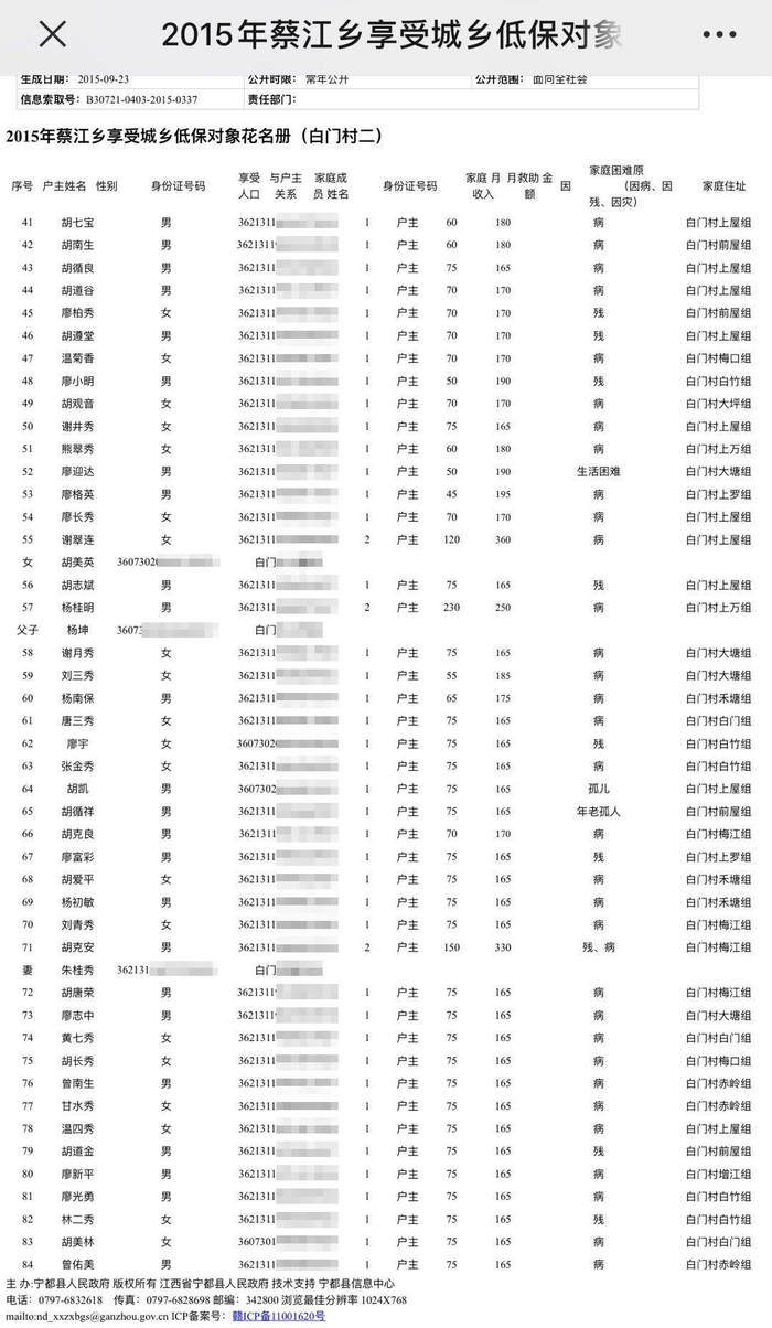 《2015年蔡江乡享受城乡低保对象花名册（双溪镇村二）》及《2015年蔡江乡享受城乡低保对象花名册（白门村二）》。图片系澎湃新闻基于保护隐私需要打码，原页面没有打码。
