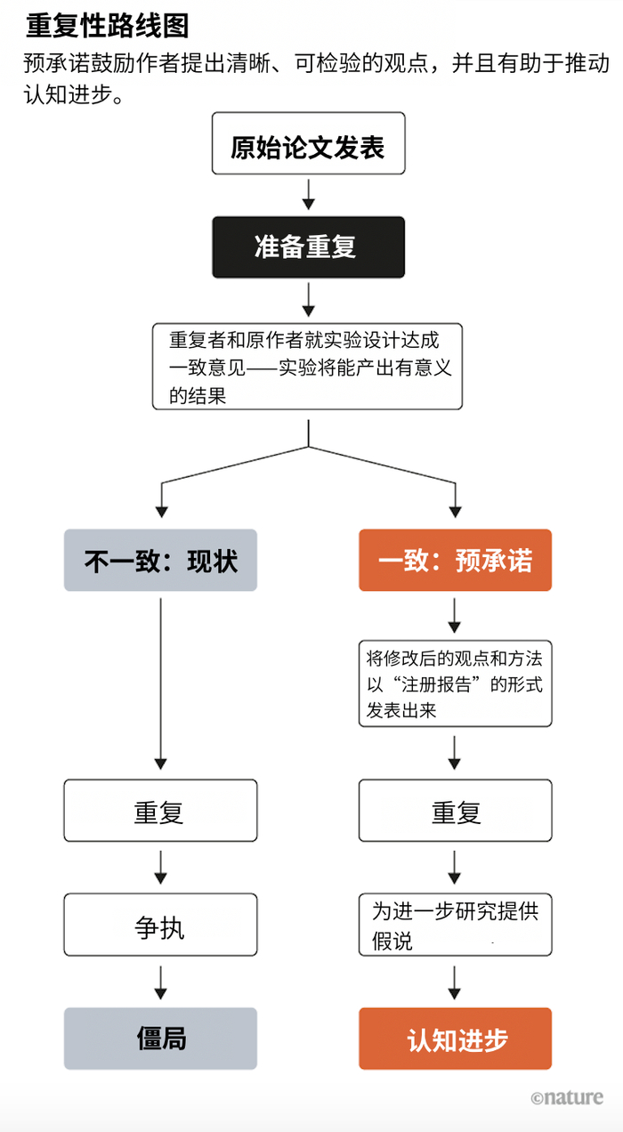 重复研究意味着什么?不要等重复完了再讨论|新知_新浪新闻