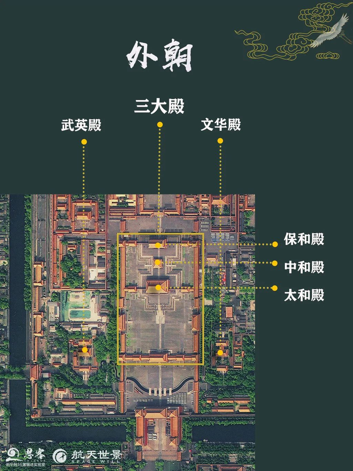 ▲外朝三组建筑群分布图。卫星数据来源：高景一号