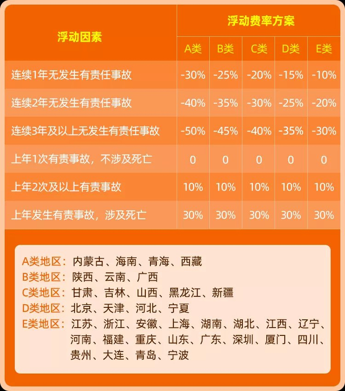 来源：华安保险