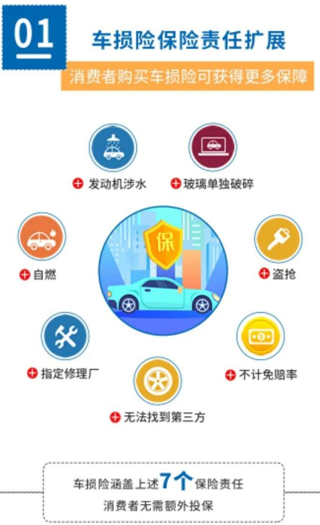 来源：太平财险